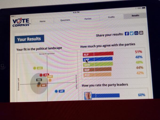 Vote Compass